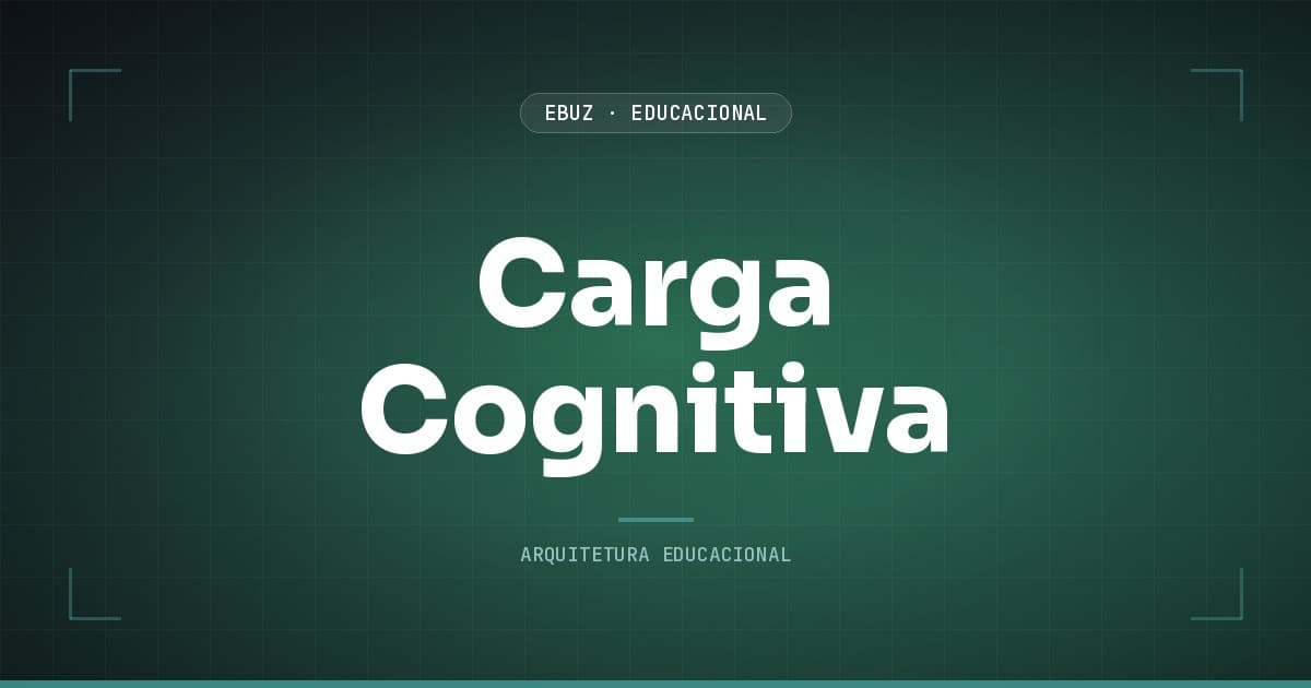 Carga cognitiva: diagrama dos 3 tipos de carga no cérebro durante aprendizagem
