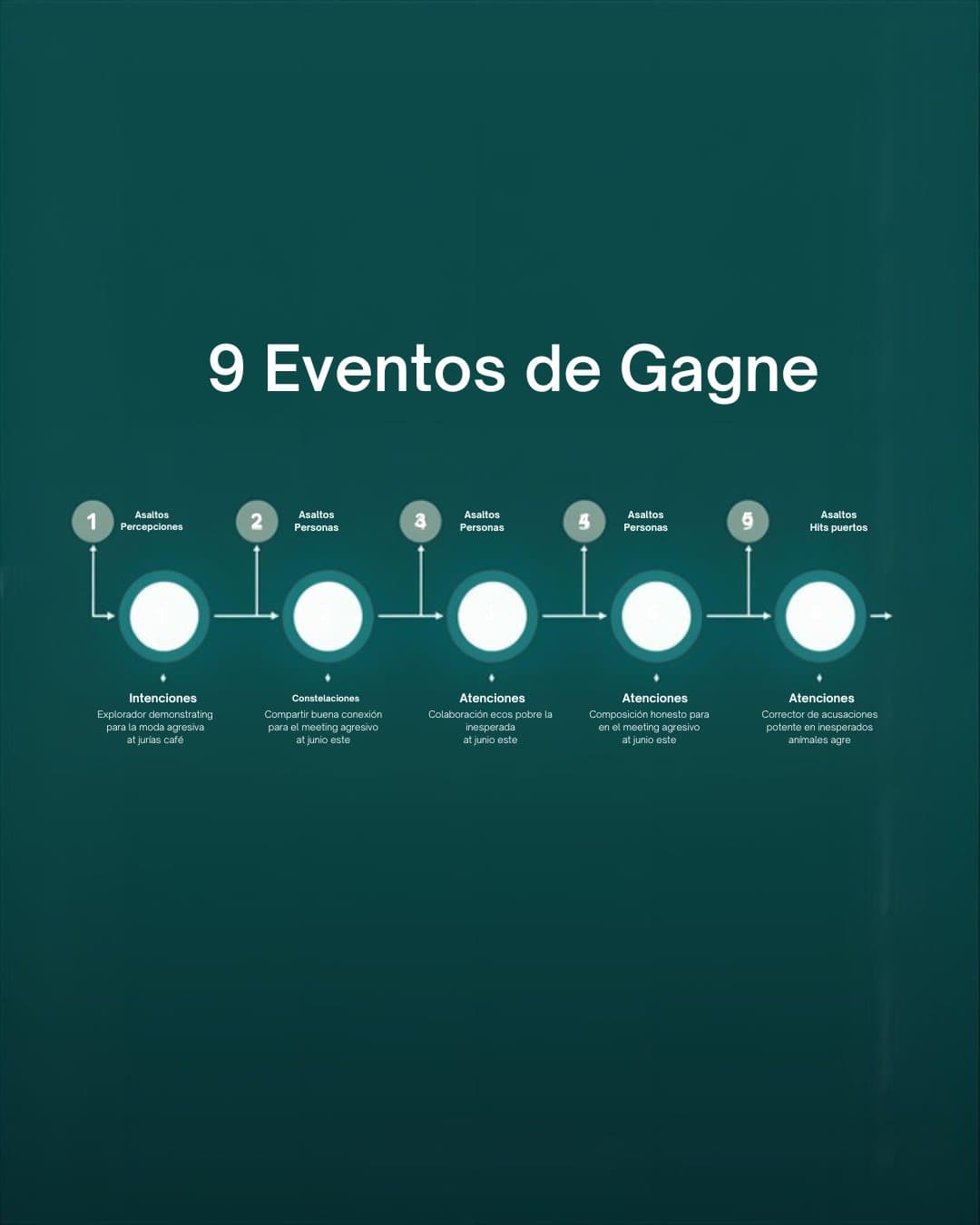 Os 9 Eventos de Instrução de Gagné: O Checklist Que Falta no Seu Curso