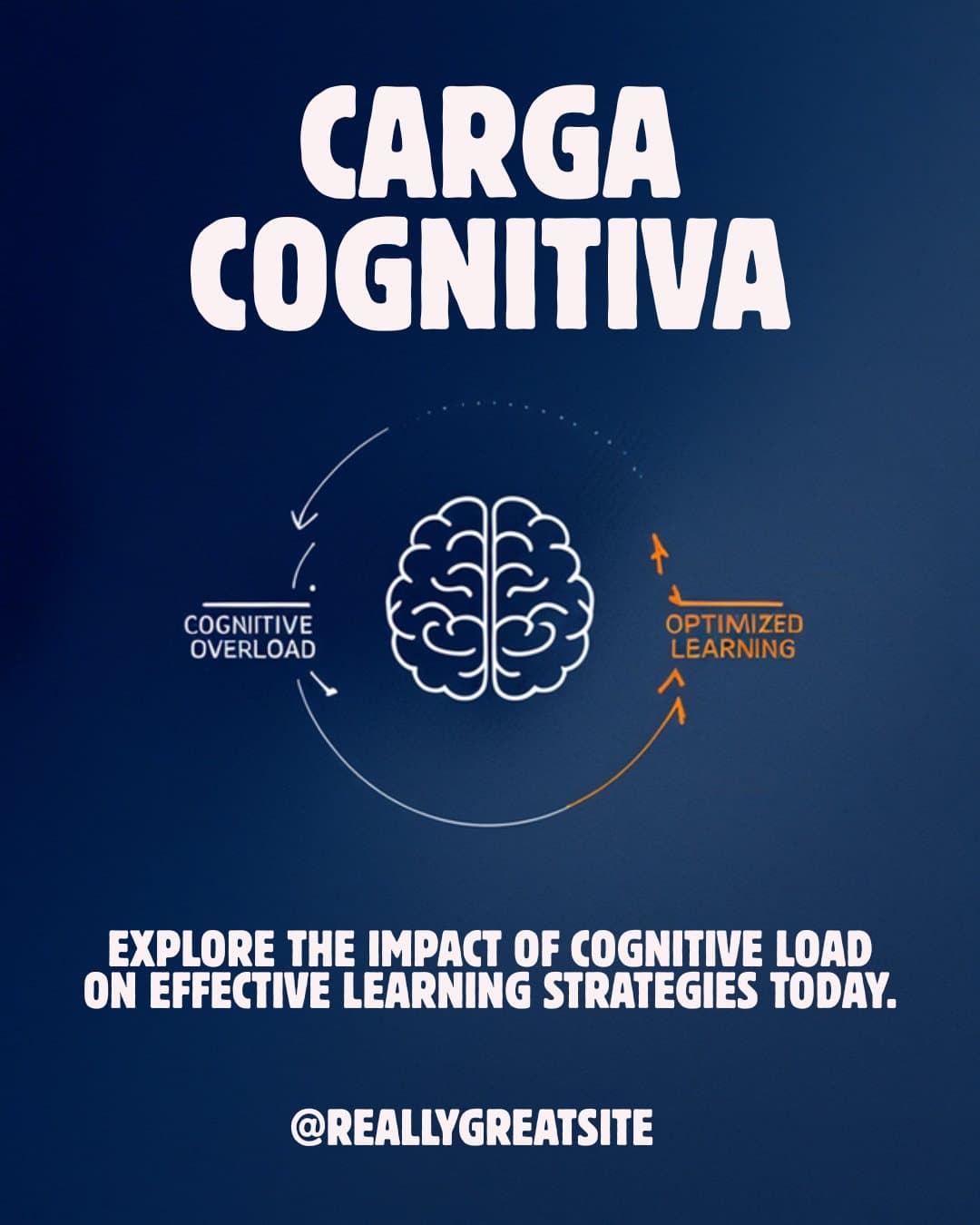 Carga Cognitiva: Por Que Seu Aluno Esquece Tudo Depois da Aula