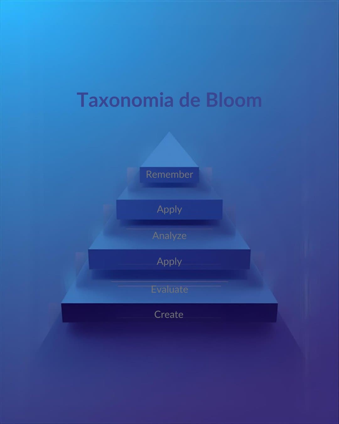 Taxonomia de Bloom: Guia Completo Com Exemplos Práticos Para Educadores