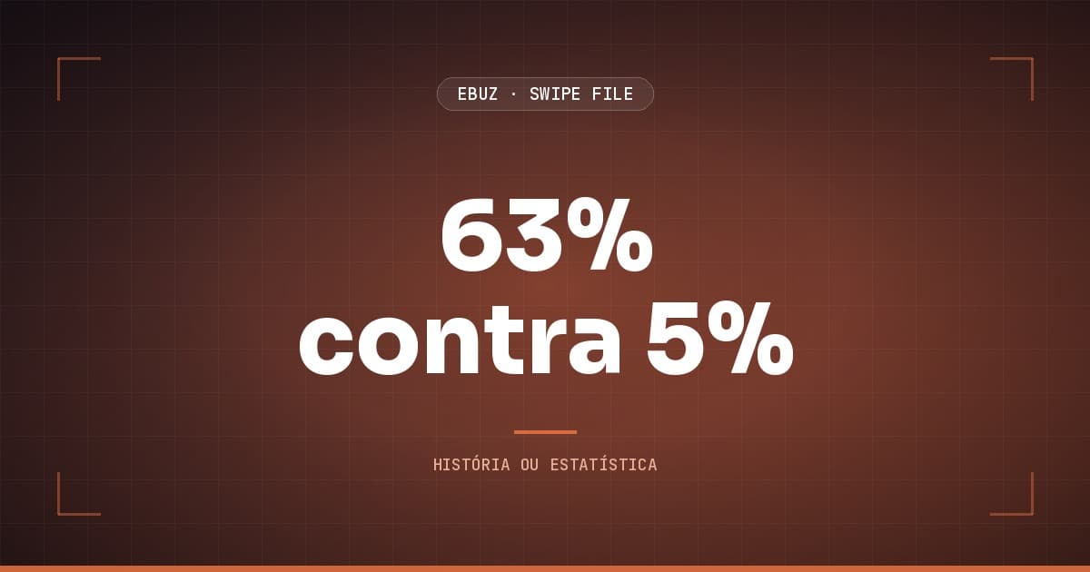 Capa do artigo sobre 63% contra 5%, do Swipe File da eBuz