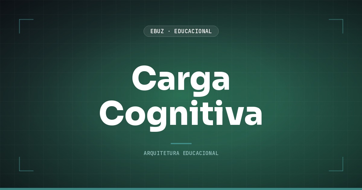 Carga cognitiva: diagrama dos 3 tipos de carga no cérebro durante aprendizagem