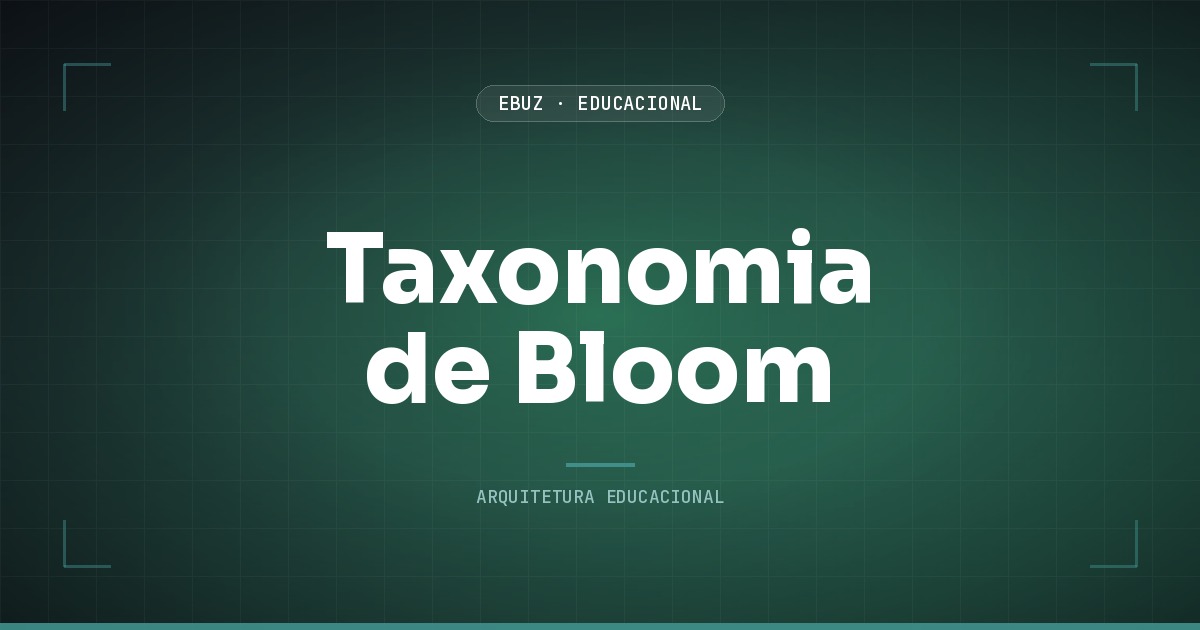 Taxonomia de Bloom: diagrama dos 6 níveis de aprendizagem de lembrar a criar